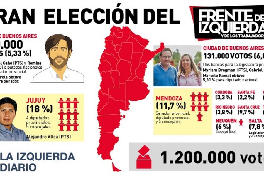 A través de un video y un gráfico el FIT te cuenta cómo fue "su gran elección”