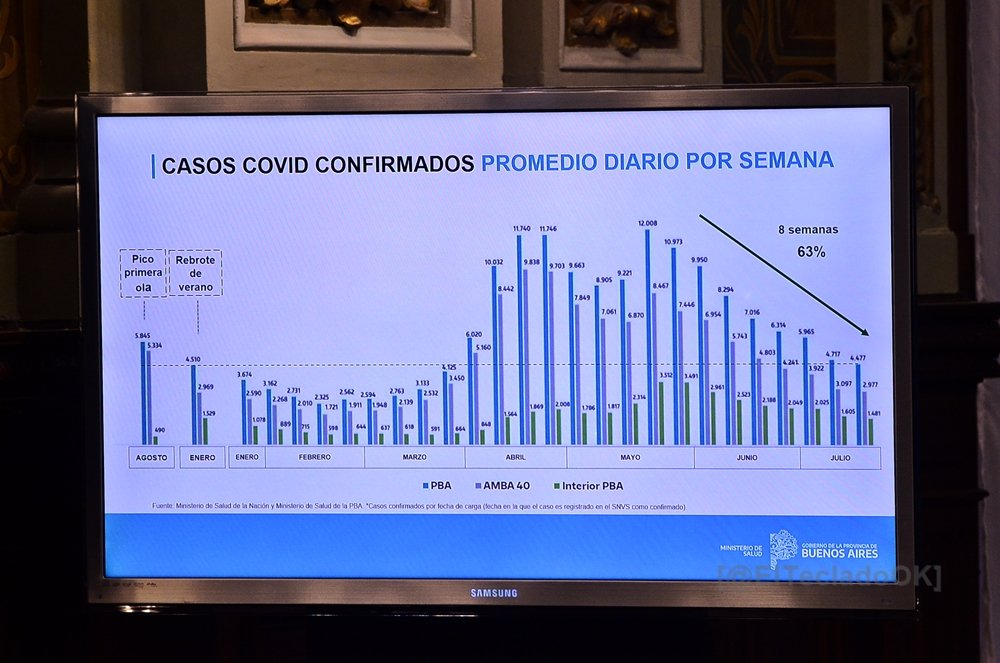 Mapa del coronavirus: el AMBA pasó a fase 4 y varias ciudades subieron de nivel