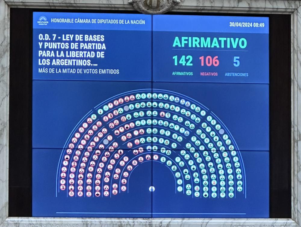 Se aprobó la Ley Bases en general: cómo votó cada uno de los diputados